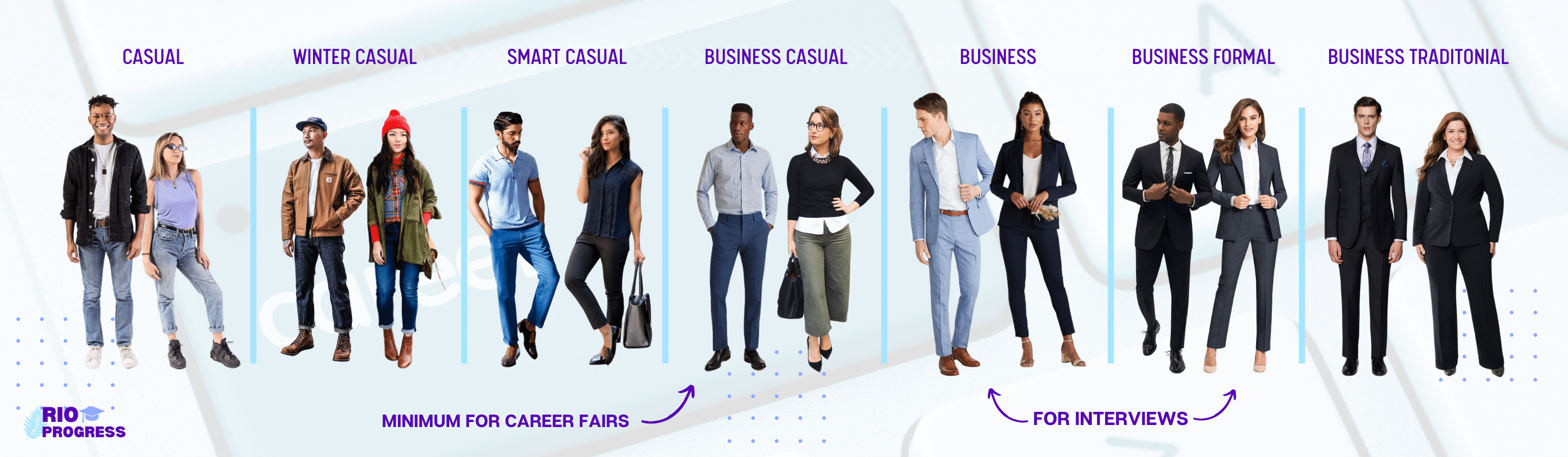 Diagram depicting casual, winter casual, smart casual, business casual, business, business formal, and business traditional styles for the modern workplace.